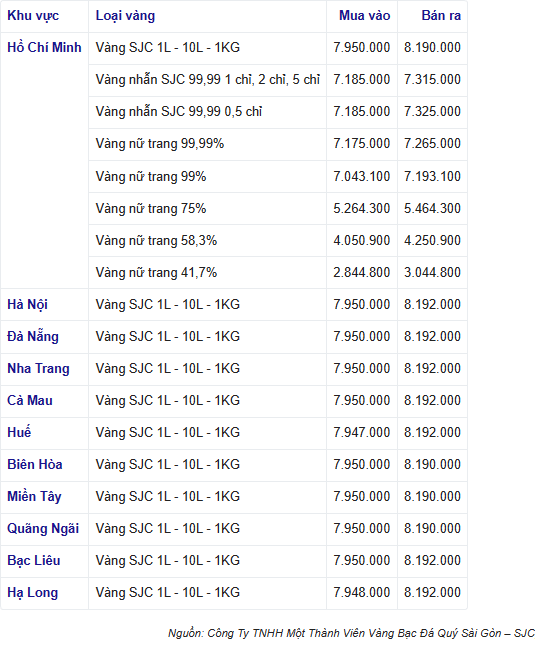 Giá vàng liên tiếp phá kỷ lục, vàng nhẫn 999.9 bán ra 74,53 triệu đồng/lượng