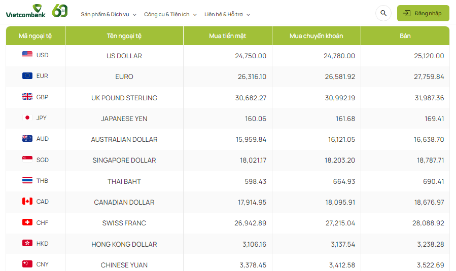 Tỷ giá AUD hôm nay 7/4/2024: Giá đô Úc ít biến động; AUD ACB giảm hai chiều mua bán