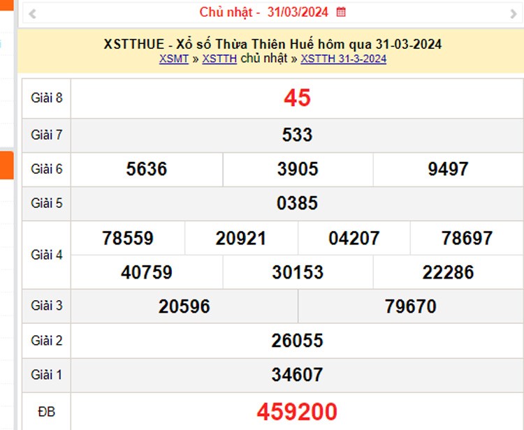 XSTTH 1/4, Kết quả xổ số Thừa Thiên Huế hôm nay 1/4/2024, KQXSTTH ngày 1 tháng 4