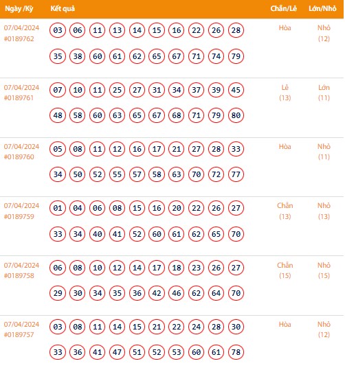Vietlott 7/4, Kết quả xổ số Keno hôm nay ngày 7/4/2024, Vietlott Keno Chủ Nhật 7/4