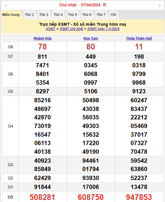 Kết quả Xổ số miền Trung ngày 8/4/2024, KQXSMT ngày 8 tháng 4, XSMT 8/4, xổ số miền Trung hôm nay