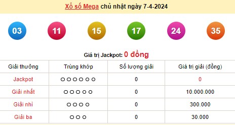 Vietlott 7/4, kết quả xổ số Vietlott hôm nay 7/4/2024, Vietlott Mega 6/45 7/4