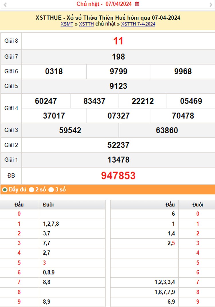 XSTTH 8/4, Kết quả xổ số Thừa Thiên Huế hôm nay 8/4/2024, KQXSTTH ngày 8 tháng 4