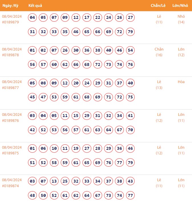 Vietlott 8/4, Kết quả xổ số Keno hôm nay ngày 8/4/2024, Vietlott Keno thứ Hai 8/4