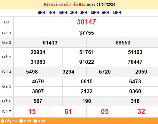 XSHN 15/4, Kết quả xổ số Hà Nội hôm nay 15/4/2024, KQXSHN thứ Hai ngày 15 tháng 4