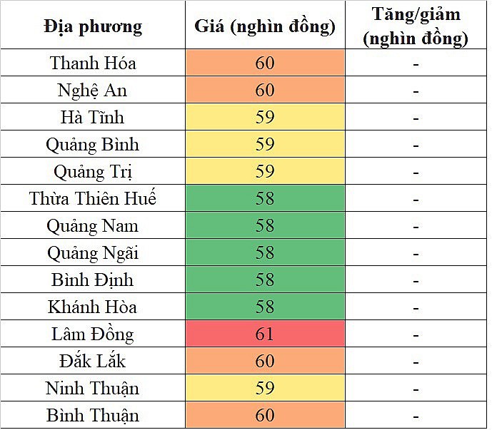 Giá heo hơi miền Trung - Tây Nguyên hôm nay 12/4/2024 tiếp tục không ghi nhận sự biến động mới