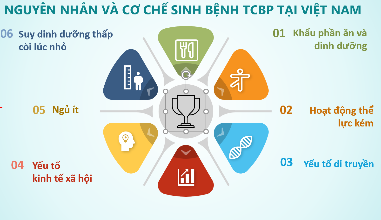 Áp thuế tiêu thụ đặc biệt lên nước giải khát có đường có làm giảm tình trạng thừa cân, béo phì?