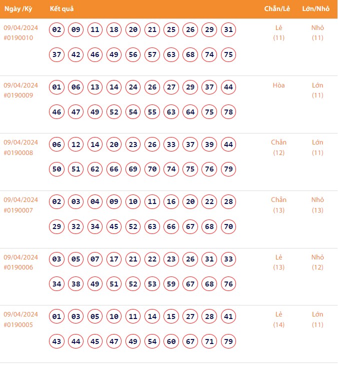 Vietlott 9/4, Kết quả xổ số Keno hôm nay ngày 9/4/2024, Vietlott Keno thứ Ba 9/4