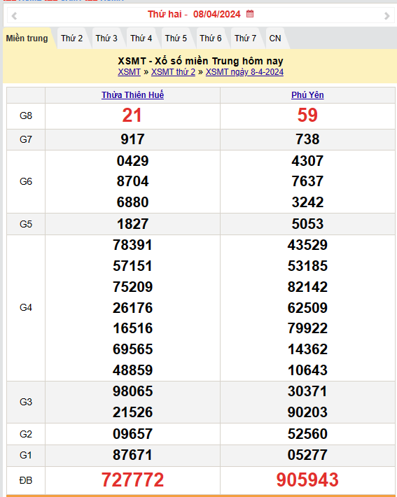 Kết quả Xổ số miền Trung ngày 8/4/2024, KQXSMT ngày 8 tháng 4, XSMT 8/4,