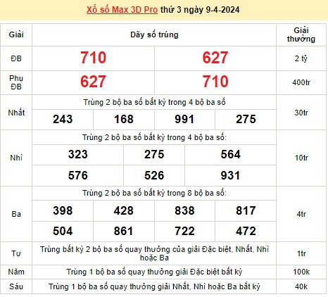 Vietlott 9/4, kết quả xổ số Vietlott hôm nay ngày 9/4/2024, Vietlott Power 6/55 9/4
