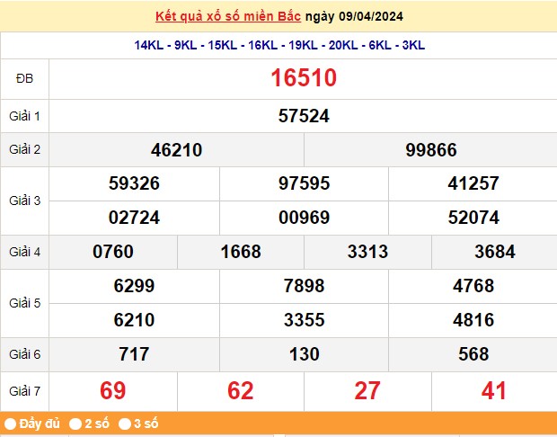 Kết quả Xổ số miền Bắc ngày 10/4/2024, KQXSMB ngày 10 tháng 4, XSMB 10/4, xổ số miền Bắc hôm nay