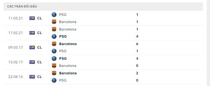Nhận định bóng đá PSG và Barca (2h00 ngày 11/4), vòng tứ kết Champions League