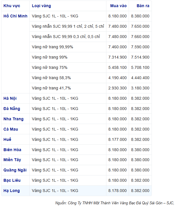 Giá vàng tăng 2,3 triệu so với hôm qua, vàng nhẫn 999.9 tiến gần 78 triệu đồng/lượng