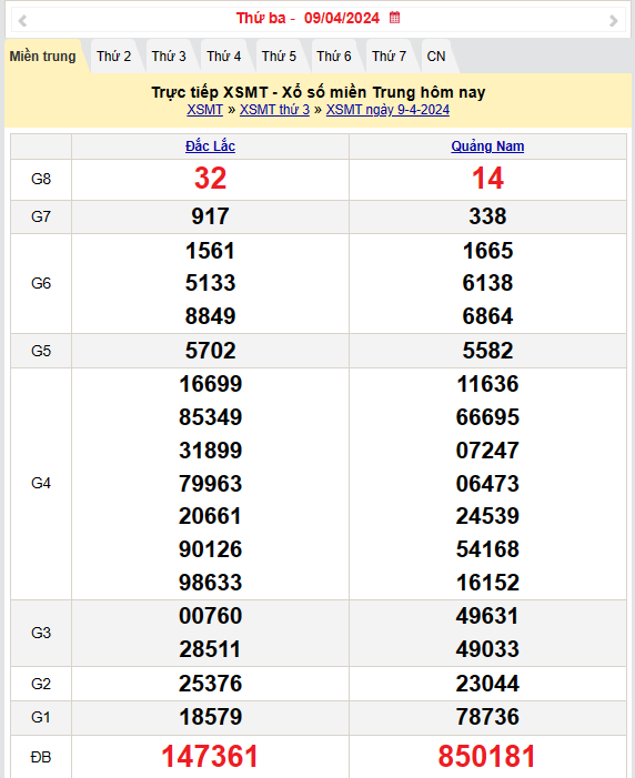 XSMT 10/4, Kết quả xổ số miền Trung hôm nay 10/4/2024,xổ số miền Trung ngày 10 tháng 4, trực tiếp XSMT 10/4