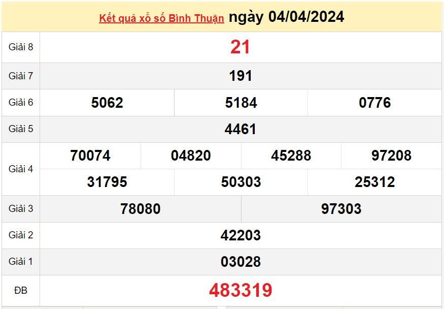 XSBTH 11/4, Xem kết quả xổ số Bình Thuận hôm nay 11/4/2024, xổ số Bình Thuận ngày 11 tháng 4