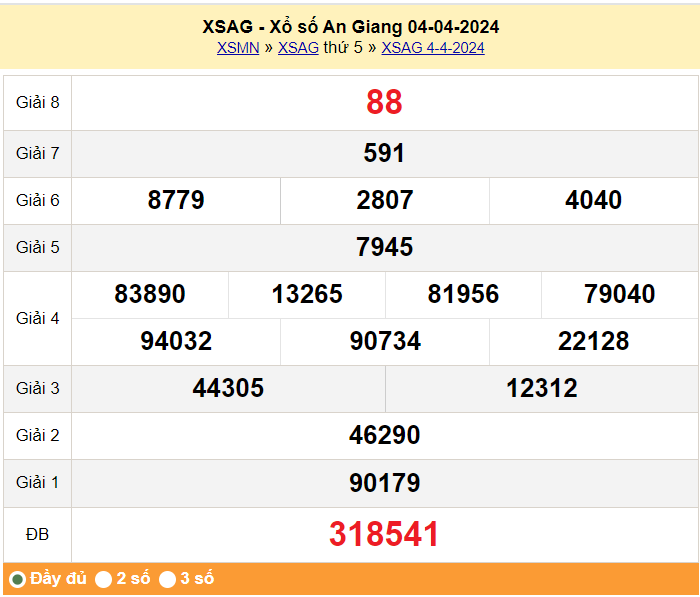 XSAG 18/4, Kết quả xổ số An Giang hôm nay 18/4/2024, KQXSAG thứ Năm ngày 18 tháng 4