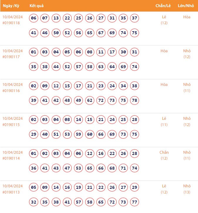 Vietlott 10/4, Kết quả xổ số Keno hôm nay ngày 10/4/2024, Vietlott Keno thứ Tư 10/4