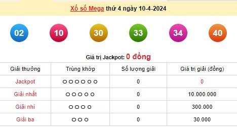 Vietlott 10/4, kết quả xổ số Vietlott hôm nay 10/4/2024, Vietlott Mega 6/45 10/4