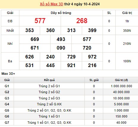 Vietlott 10/4, kết quả xổ số Vietlott hôm nay 10/4/2024, Vietlott Mega 6/45 10/4