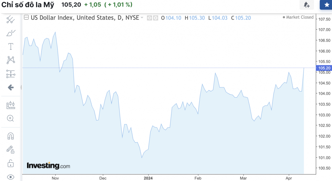 Tỷ giá USD hôm nay 11/4/2024: USD