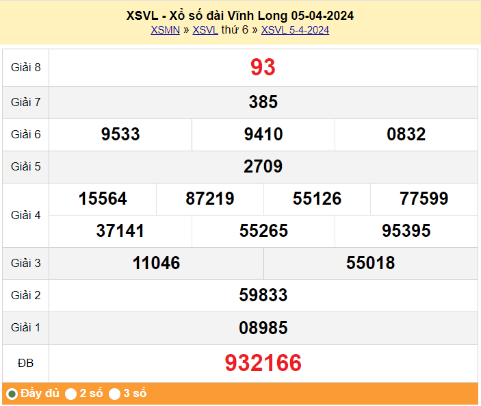 XSVL 12/4, Kết quả xổ số Vĩnh Long hôm nay 12/4/2024, KQXSVL thứ Sáu ngày 12 tháng 4