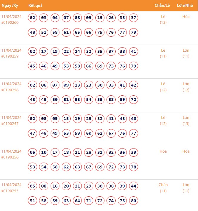 Vietlott 11/4, Kết quả xổ số Keno hôm nay ngày 11/4/2024, Vietlott Keno thứ Năm 11/4