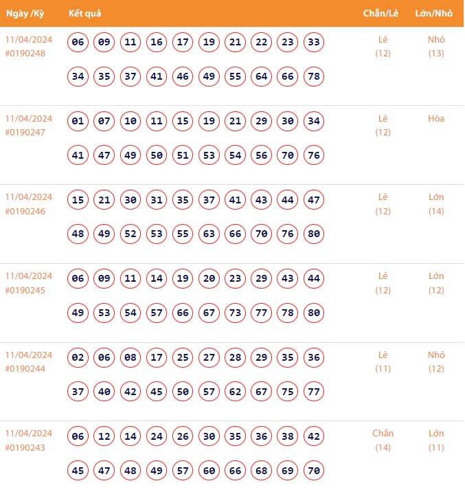 Vietlott 11/4, Kết quả xổ số Keno hôm nay ngày 11/4/2024, Vietlott Keno thứ Năm 11/4