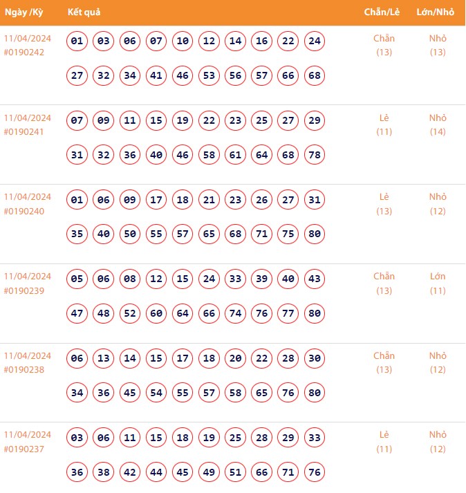Vietlott 11/4, Kết quả xổ số Keno hôm nay ngày 11/4/2024, Vietlott Keno thứ Năm 11/4