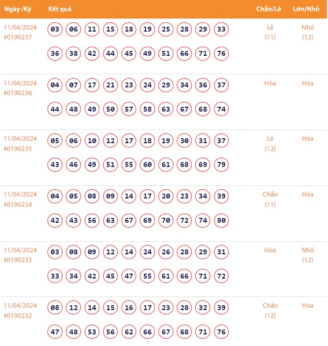 Vietlott 11/4, Kết quả xổ số Keno hôm nay ngày 11/4/2024, Vietlott Keno thứ Năm 11/4