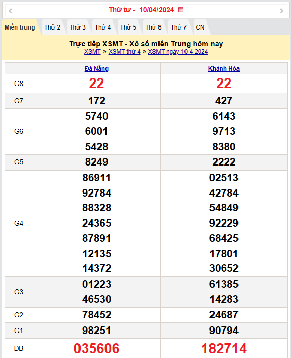 Kết quả Xổ số miền Trung ngày 11/4/2024, KQXSMT ngày 11 tháng 4, XSMT 11/4, xổ số miền Trung hôm nay