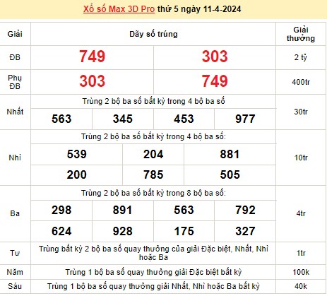 Vietlott 11/4, kết quả xổ số Vietlott hôm nay ngày 11/4/2024, Vietlott Power 6/55 11/4