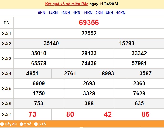 XSHN 15/4, Kết quả xổ số Hà Nội hôm nay 15/4/2024, KQXSHN thứ Hai ngày 15 tháng 4