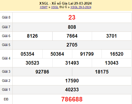 XSGL 5/4, Kết quả xổ số Gia Lai hôm nay 5/4/2024, KQXSGL thứ Sáu ngày 5 tháng 4