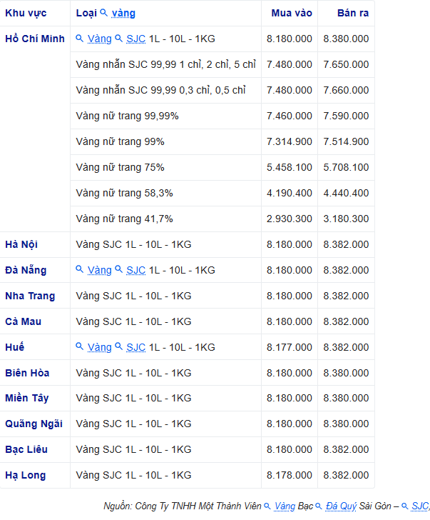 Giá vàng trong nước đảo chiều tăng phi mã, vàng SJC cán mốc 85 triệu đồng/lượng