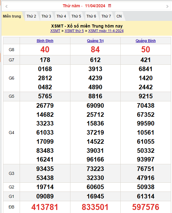 XSMT 12/4, Kết quả xổ số miền Trung hôm nay 12/4/2024,xổ số miền Trung ngày 12 tháng 4, trực tiếp XSMT 12/4