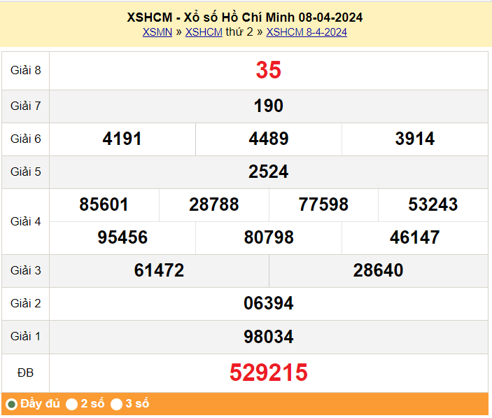 XSHCM 13/4. Xem kết quả xổ số TP.HCM hôm nay 13/4/2024, xổ số TP.HCM ngày 13 tháng 4