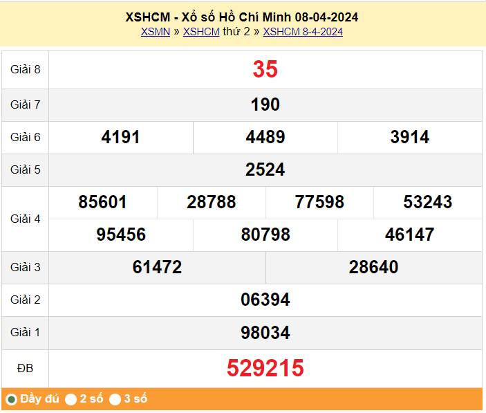 XSHCM 13/4, Kết quả xổ số TP.HCM hôm nay 13/4/2024, KQXSHCM thứ Bảy ngày 13 tháng 4