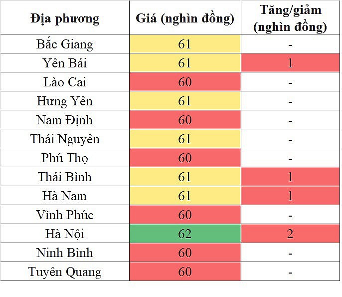 Giá heo hơi miền Bắc hôm nay 13/4/2024 bật tăng trở lại sau gần 1 tuần đi ngang