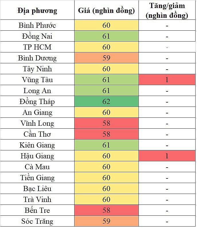 Giá heo hơi miền Trung - Tây Nguyên hôm nay 13/4/2024 tăng nhẹ trong phạm vi hẹp