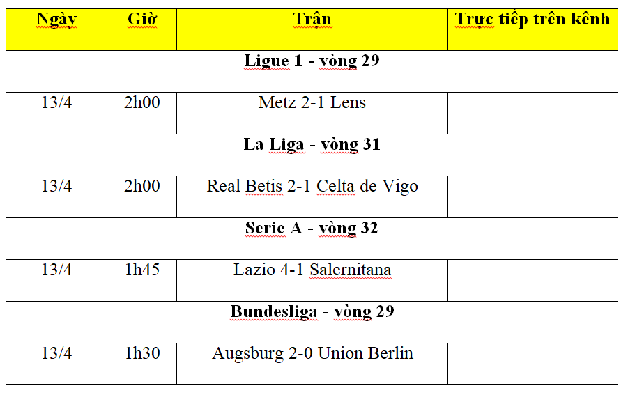 Kết quả bóng đá hôm nay 13/4: Lazio thắng lớn, Union Berlin chấp nhận thất bại trước