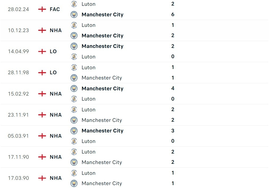 Nhận định bóng đá Man City và Luton (21h00 ngày 13/4), vòng 33 Ngoại hạng Anh