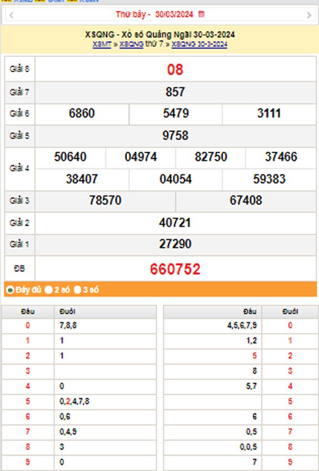 XSQNG 6/4, Kết quả xổ số Quảng Ngãi hôm nay 6/4/2024, KQXSQNG thứ Bảy ngày 6 tháng 4