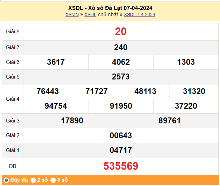 XSDL 14/4, Kết quả xổ số Đà Lạt hôm nay 14/4/2024, KQXSDL chủ Nhật ngày 14 tháng 4