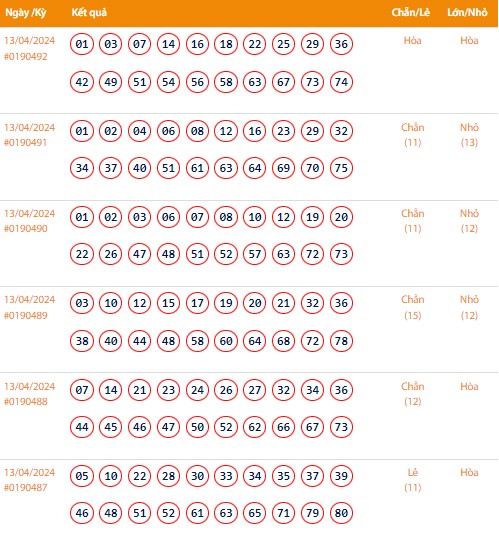 Vietlott 13/4, Kết quả xổ số Keno hôm nay ngày 13/4/2024, Vietlott Keno thứ Bảy 13/4
