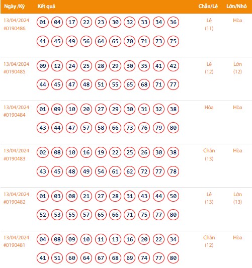 Vietlott 13/4, Kết quả xổ số Keno hôm nay ngày 13/4/2024, Vietlott Keno thứ Bảy 13/4