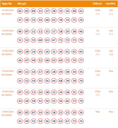 Vietlott 13/4, Kết quả xổ số Keno hôm nay ngày 13/4/2024, Vietlott Keno thứ Bảy 13/4