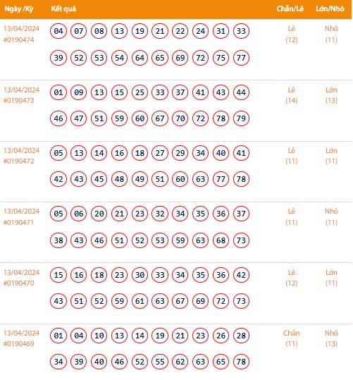Vietlott 13/4, Kết quả xổ số Keno hôm nay ngày 13/4/2024, Vietlott Keno thứ Bảy 13/4