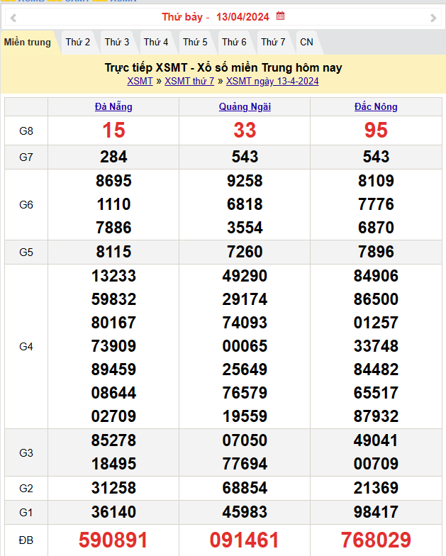 Kết quả Xổ số miền Trung ngày 14/4/2024, KQXSMT ngày 14 tháng 4, XSMT 14/4, xổ số miền Trung hôm nay