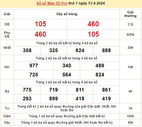 Vietlott 13/4, kết quả xổ số Vietlott hôm nay ngày 13/4/2024, Vietlott Power 6/55 13/4