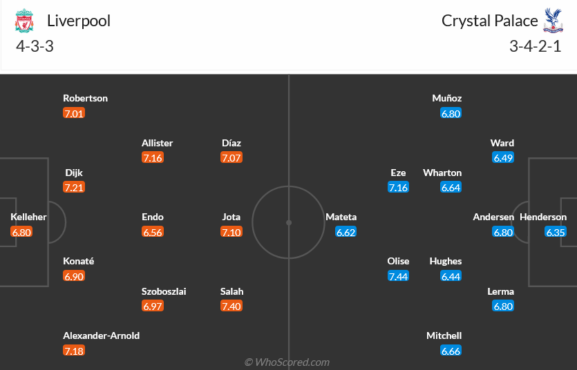 Nhận định bóng đá Liverpool và Crystal Palace (20h00 ngày 14/4), Vòng 33 Ngoại hạng Anh